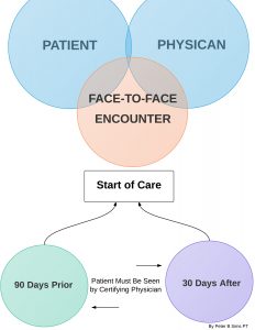 home health face-to-face encounter